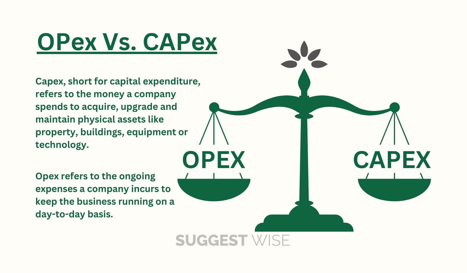 CapEX Vs. OpEX: What's The Difference And Why It Matters – Suggest Wise