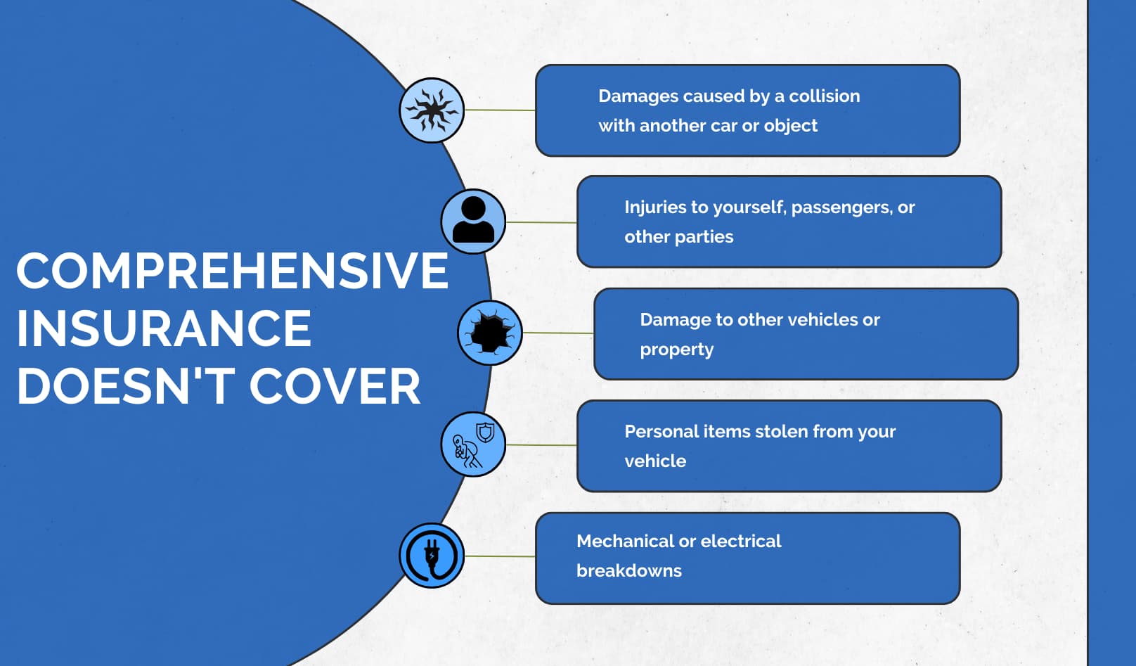 What Is Comprehensive Car Insurance Coverage? – Suggest Wise