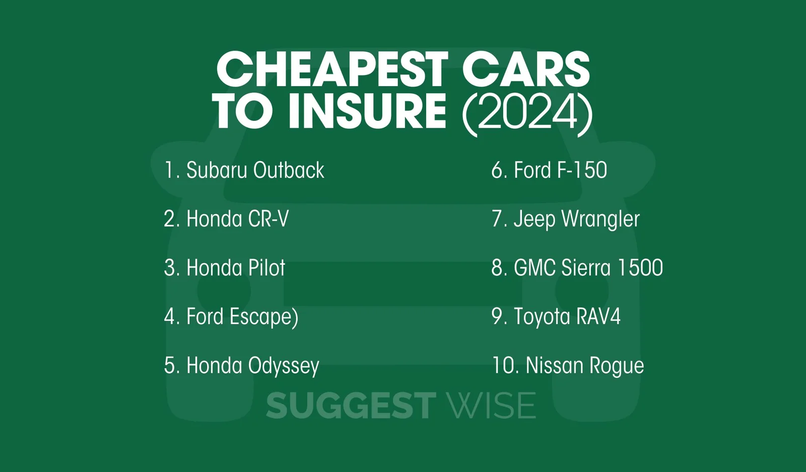 A List of Cheapest Cars to Insure in 2024 Suggest Wise